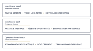Exemple 1 livre blanc Holding Services mai 2026