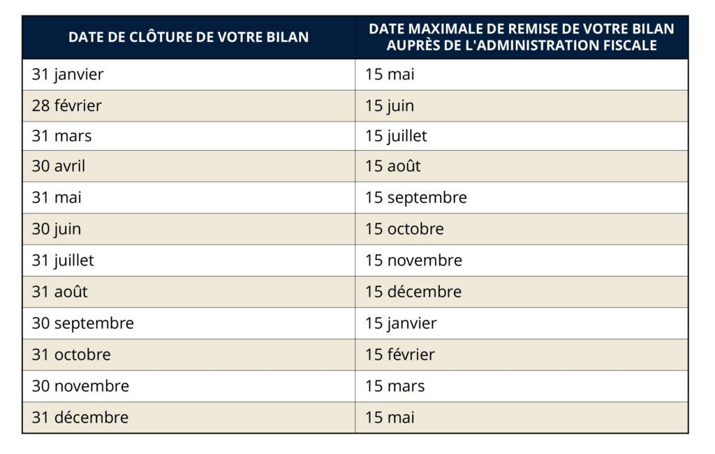 Dates maximales de clôture comptable
