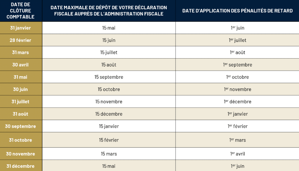 Dates de clôture comptable et délais de dépôt de déclaration fiscale